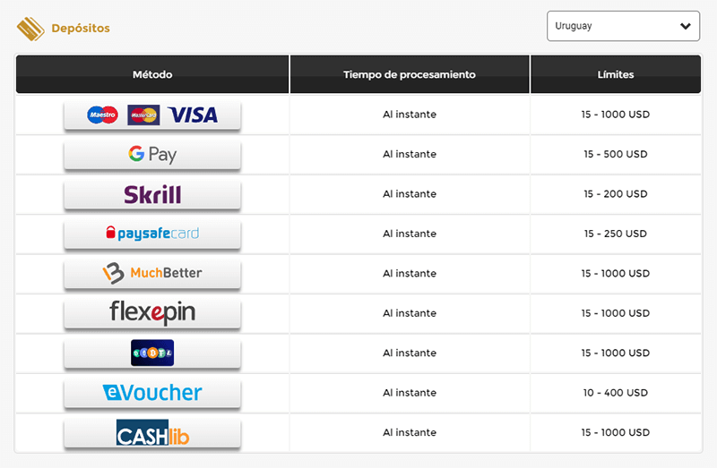 Métodos de Depósito